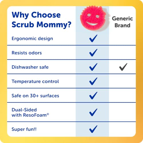 Scrub Mommy Kitchen Sponges - Dual-Sided Dish Sponges for Scrubbing - Non-Scratch Cleaning Sponges for Washing Dishes, Bathroom & Multi-Surface Cleaning - Online Exclusive (3 Count) - view 6