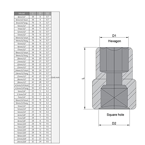 Shallow Socket, 1/2-inch Drive 6-Point 10mm Metric Socket, Chrome Vanadium Steel Chrome Finish, for General Repairs - view 3