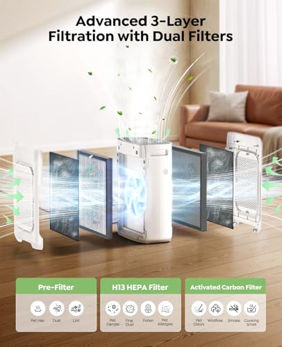 Air Purifier for Home Bedroom Large Room up to 3000Ft², HEPA Air Purifier with Washable Double-Sided Filters, Smart WiFi, AQI Display, Air Cleaner for Pets, Dust, Pollen, 15dB Sleep Mode, Fragrance - view 3