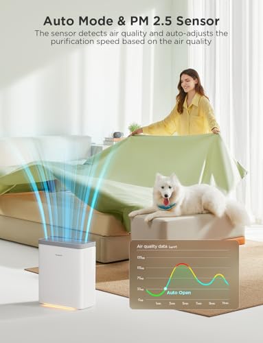 Smart Air Purifier for Home Large Rooms, Covers up to 1046 ft² - view 2