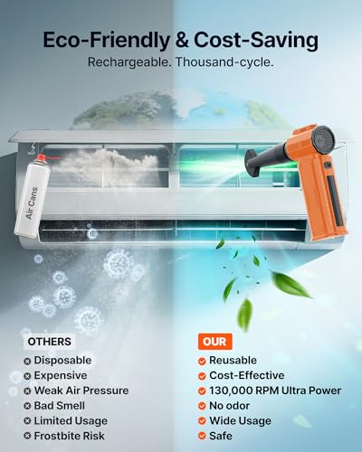 Compressed Air Duster, 130,000RPM Ultra-Powerful Electric Air Duster - view 6