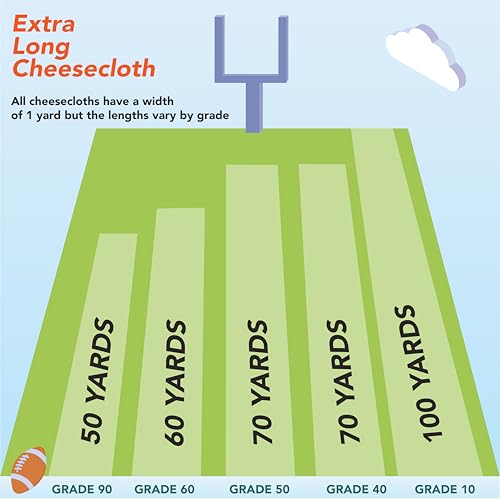 Arkwright Cheese Cloth for Straining - 100% Natural Cotton Grade 60 [Fine Weave] Unbleached Cheesecloth Table Runner for Wedding, Polishing, Filtering, and Straining, 3 x 180 ft, Neutral - view 3