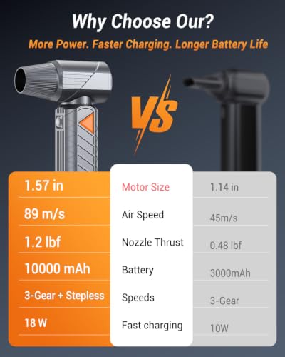 Compressed Air Duster, 350W Cordless Electric Air Blower, Rechargeable Mini - view 5