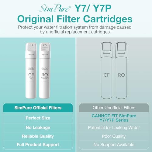 Original Y7P Series CF Filter Replacement Cartridge, 1 Pack - view 2