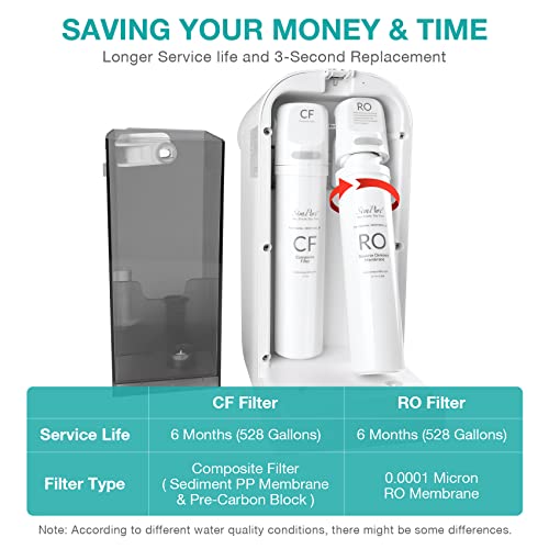 Y7/Y7P Series 6-Month Replacement Cartridge Pack Set for Y7, Y7P-W, Y7P-BW (1*CF Filter + 1*RO Filter) - view 2
