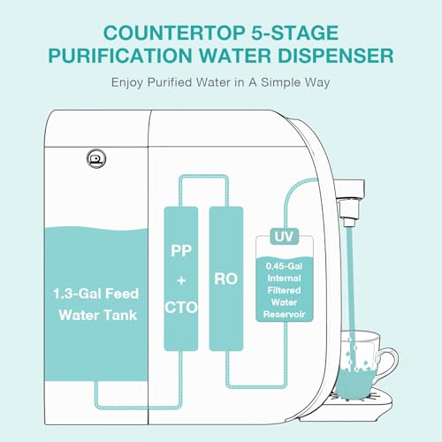Original Y7P Series CF Filter Replacement Cartridge, 1 Pack - view 3