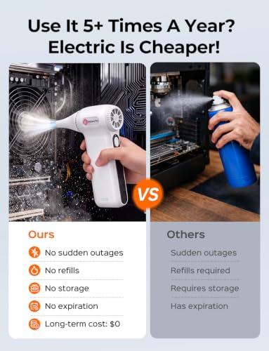 【2026 Updated】 Electric Air Duster 250,000 RPM – Cordless 3-Speed Mini Blower for Computer, Keyboard, PC, Car & Home Cleaning - view 7