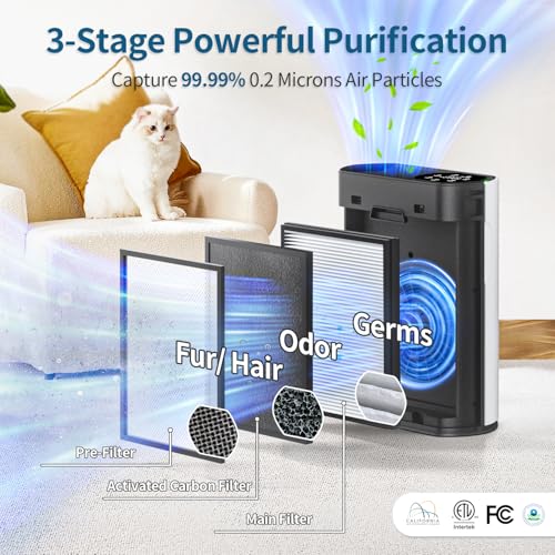 Air Purifier for Large Room, Cleans 2,400 ft² in 30 Mins, 3-Stage True HEPA, 360° Airflow, Large Touch Display Control, Real-Time Air Quality (PM2.5) Display, Ultra-Quiet 20dB Sleep Mode, HAP602 White - view 4
