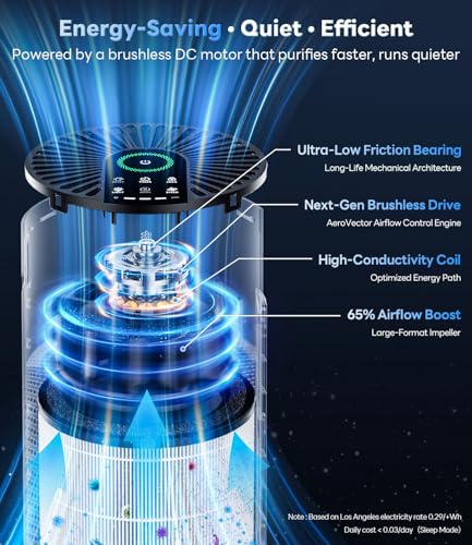 Air Purifiers for Home Large Room Up to 1800 Ft², HEPA Air Purifier - view 3