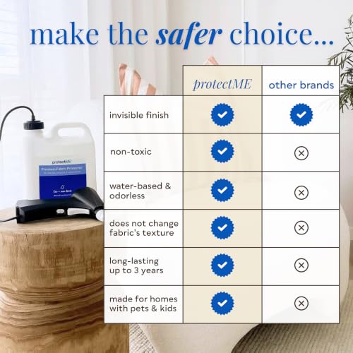 Fabric Protector and Stain Resistant Spray - Upholstery Fabric Spray for Stain Guard for Carpet, Shoes, Couch, Sofa - Non Toxic Water Based Furniture Protector - 25.4 Fl. Oz. - view 3