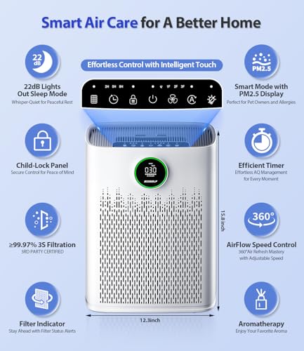 Air Purifiers for Home Large Room, Up to 2400 Ft² with True HEPA Filter - view 5