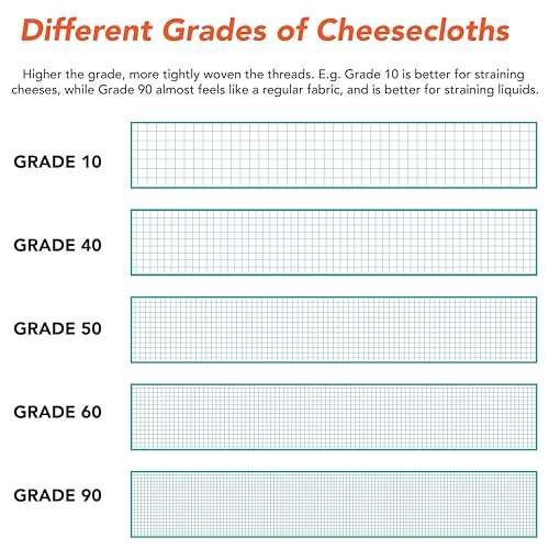 Arkwright Cheese Cloth for Straining - 100% Natural Cotton Grade 60 [Fine Weave] Unbleached Cheesecloth Table Runner for Wedding, Polishing, Filtering, and Straining, 3 x 180 ft, Neutral - view 2