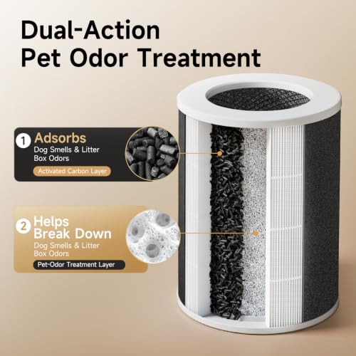 Air Purifier for Home Pets, Dual Sensors, Dual Air Quality Lights - view 4