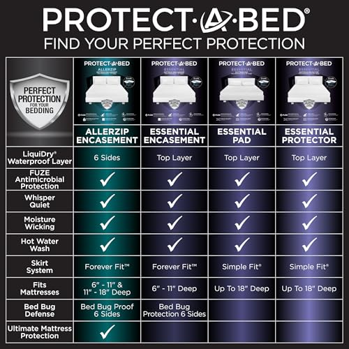 Essential Waterproof Mattress Protector, Queen - view 4