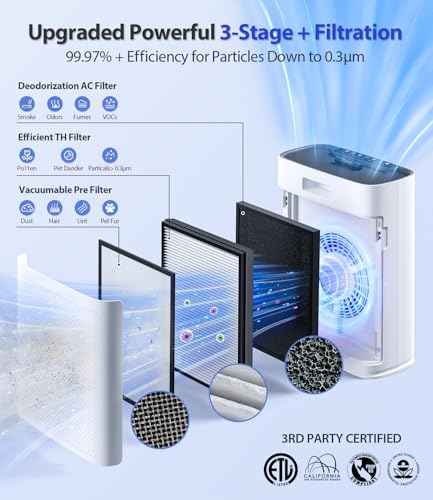 Air Purifiers for Home Large Room, Up to 2400 Ft² with True HEPA Filter - view 4