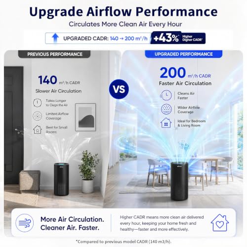 Air Purifier for Home Bedroom Large Room up to 1500 Sq Ft - view 3