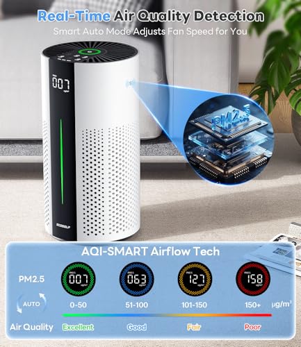 Air Purifiers for Home Large Room Up to 1800 Ft², HEPA Air Purifier - view 4