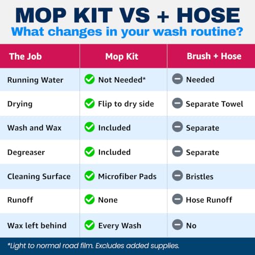 Waterless RV Wash Wax Mop Kit, 9 ft Pole, Boat Aircraft - view 5