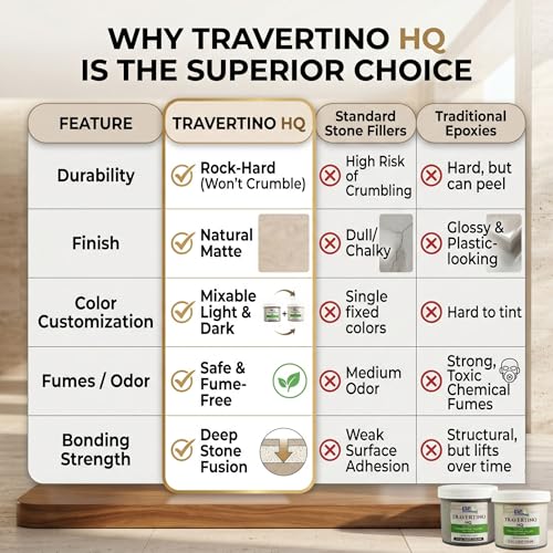 Travertino HQ Kit – Fill & Repair Travertine Holes, Cracks, and Voids with Customizable Color Matching - view 5