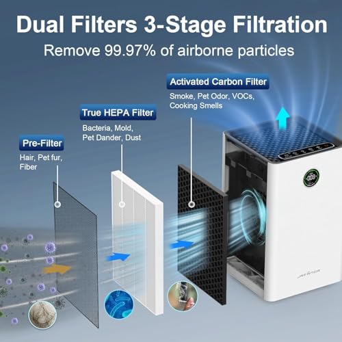 Air Purifier for Home/Bedroom with True HEPA Filter, Covers Up to 1,190 Ft² - view 3