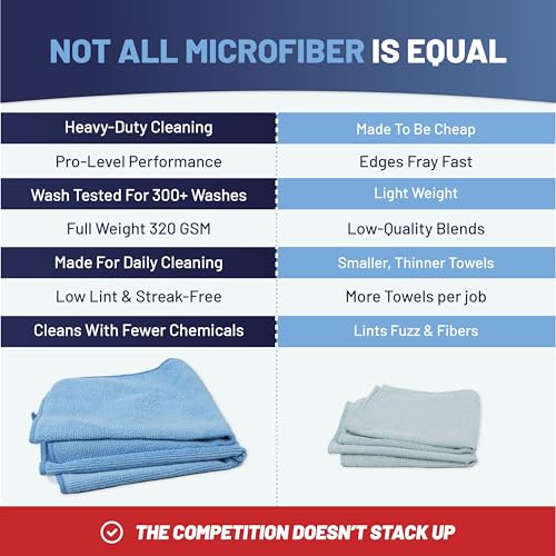 MW Pro Microfiber Cleaning Cloth | Red (12 Pack) | Size 16" x 16" | All Purpose Microfiber Towels - Clean, Dust, Polish, Scrub, Absorbent - view 5