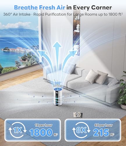 Air Purifiers for Home Large Room Up to 1800 Ft², HEPA Air Purifier - view 2