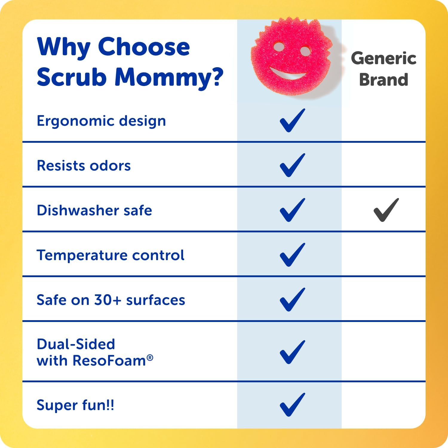 Original (4) + Scrub Mommy Kitchen Sponges (4) - Scratch-Free Dish Scrubber - Multipurpose Kitchen Cleaning Sponges - BPA Free Polymer Foam - Stain & Odor Resistant (8 Pack) - view 7
