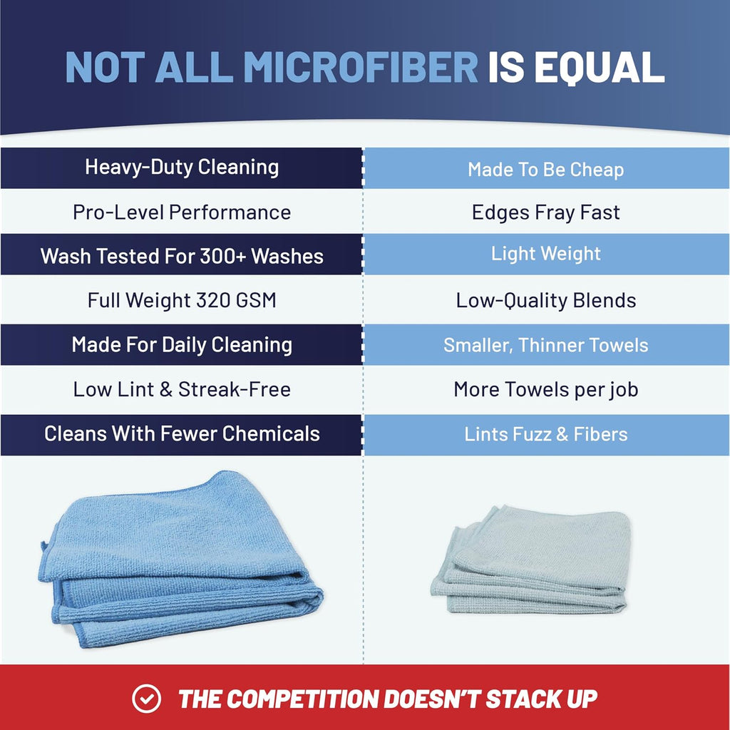 Microfiber cleaning cloth, red (12 pack), size 16" x 16", all purpose microfiber towels - clean, dust, polish, scrub, absorbent - view 5